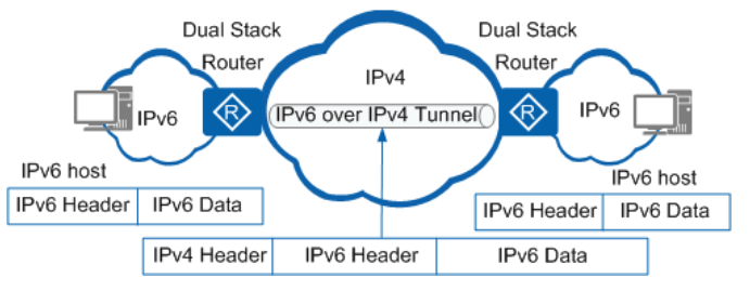 IPv6 over iPhonev